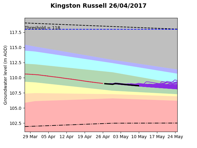 Kingston Russell 2017-04-26